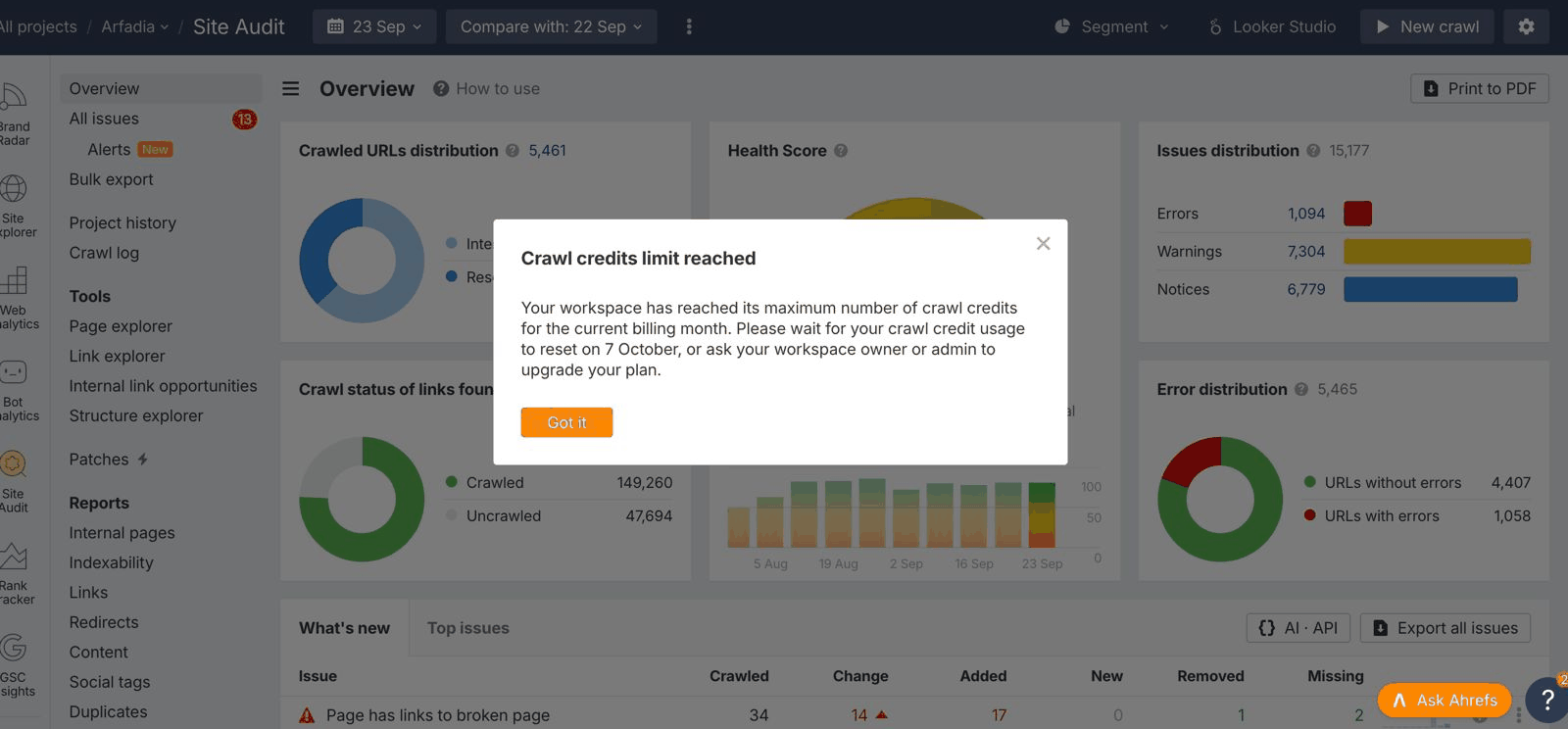 Ahrefs Site Audit showing a Crawl credits limit reached message, with 149,260 links crawled and 47,694 uncrawled