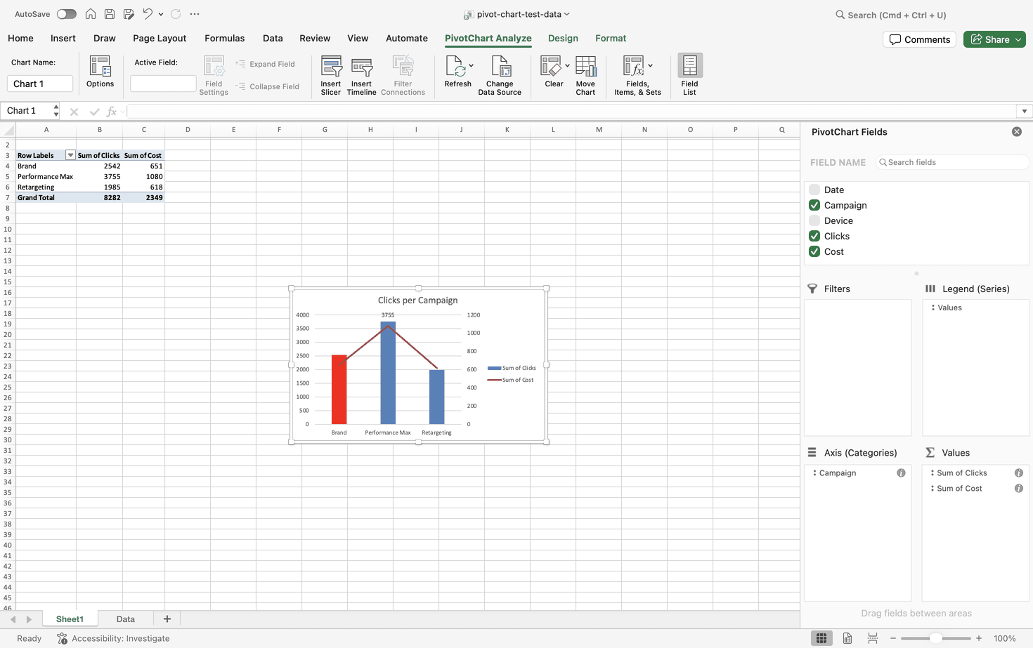 The same Excel for Mac pivot chart after new rows and a refresh, still red with the data label now 3755
