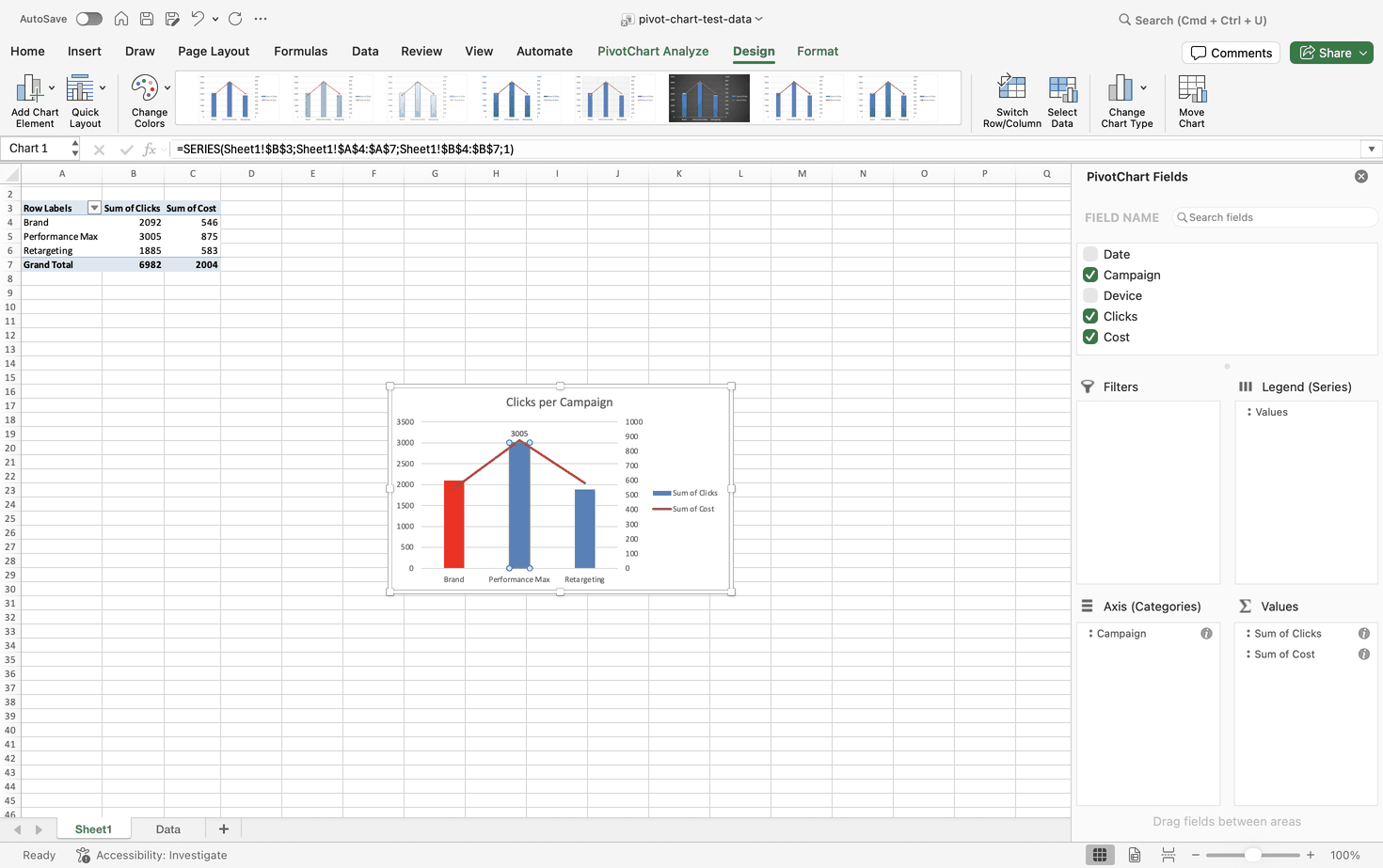 Excel for Mac pivot chart titled Clicks per Campaign with one red bar, a data label of 3005 and a secondary axis