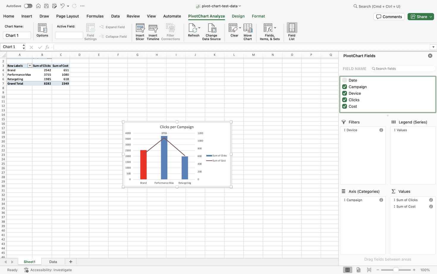 The same Excel for Mac pivot chart with Device moved to Filters, still showing the red bar, manual title, data label and secondary axis