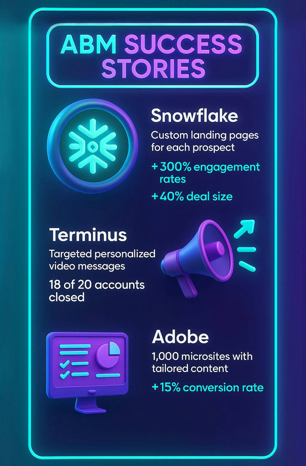 Account-Based Marketing (ABM) Success Stories - Arfadia