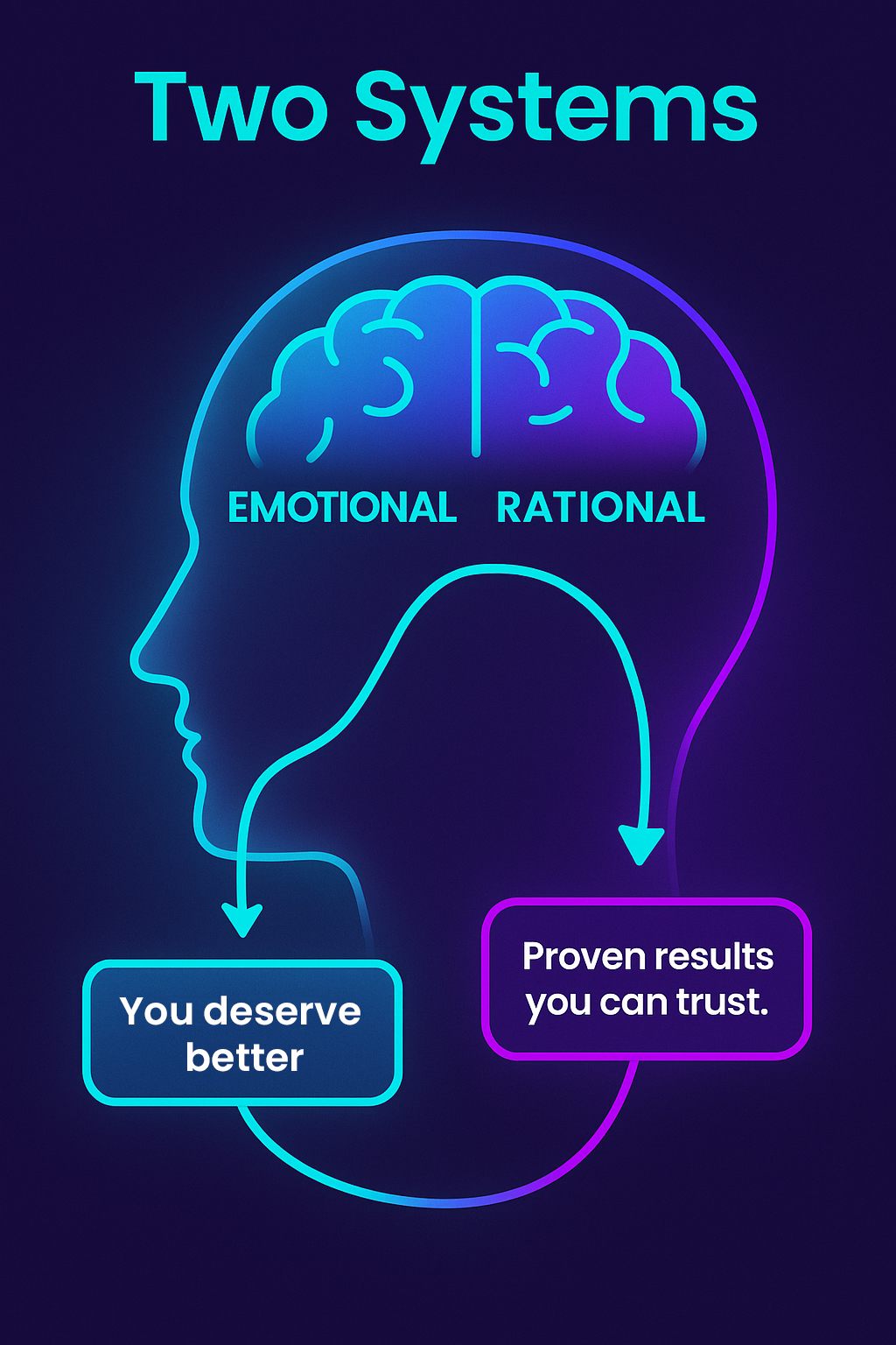 Ad Copy - Two Systems Emotional Rational - Arfadia