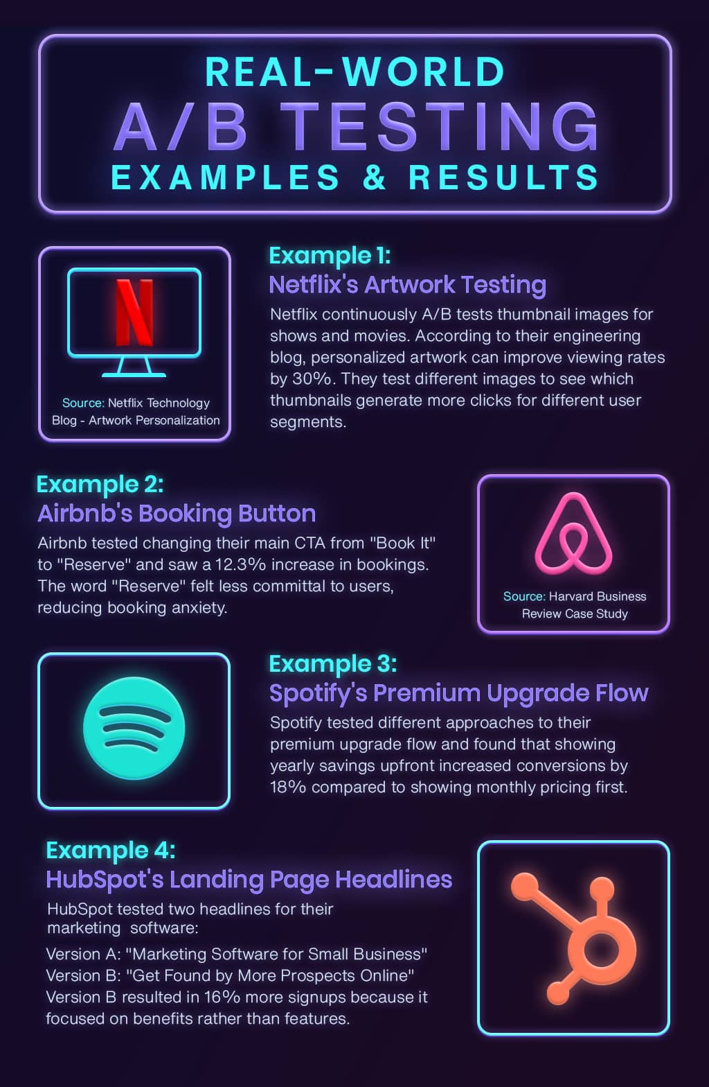 Real-World A/B Testing Examples Results - Arfadia Real-World A/B Testing Examples Results - Arfadia