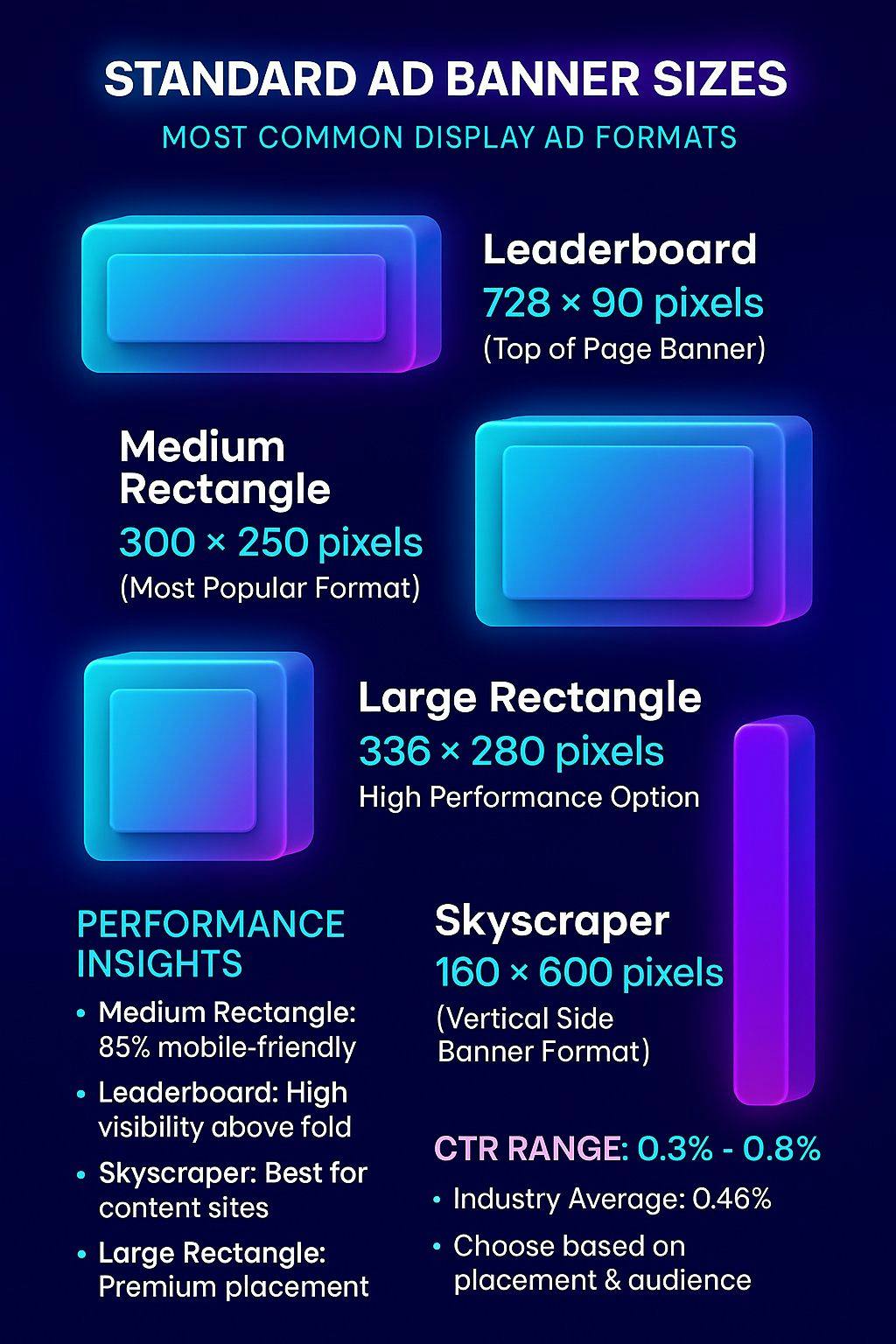 Glossary - Standard Ad Banner Sizes - Arfadia Glossary - Standard Ad Banner Sizes - Arfadia