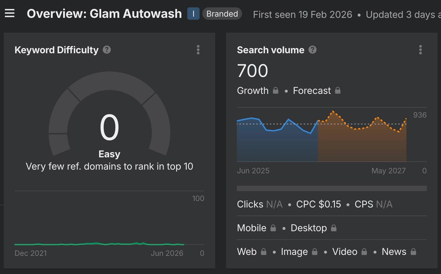 Ahrefs keyword research Glam Autowash after, around 700 monthly searches