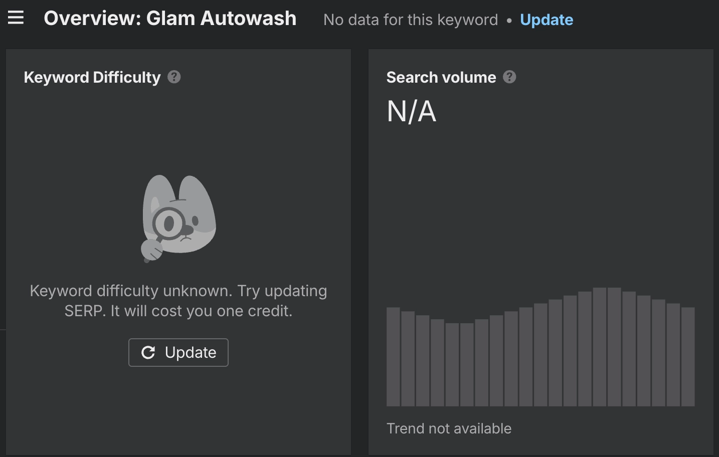 Ahrefs keyword research Glam Autowash before, no search volume