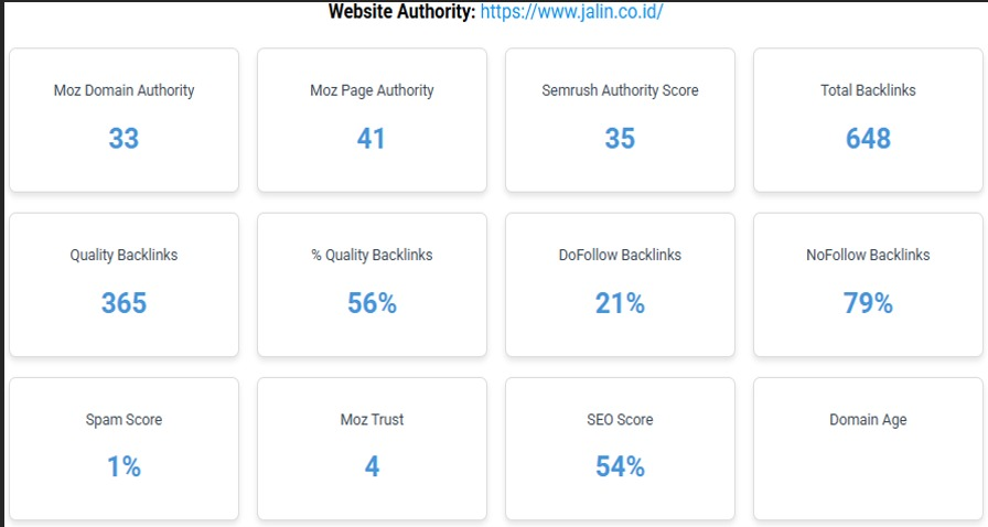 Moz Domain Authority for jalin.co.id after Arfadia - DA 36, exceeding the 35 target