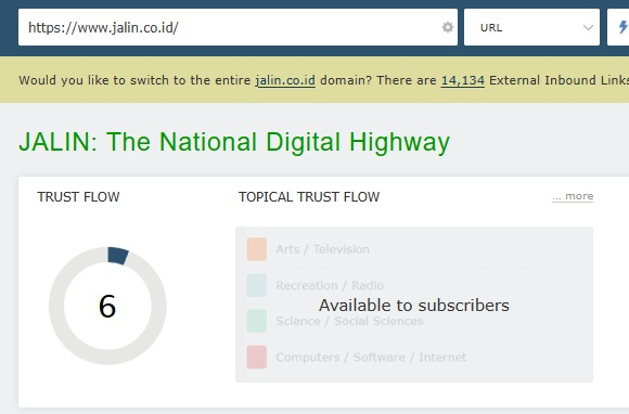 Majestic Trust Flow for jalin.co.id before Arfadia - TF 6