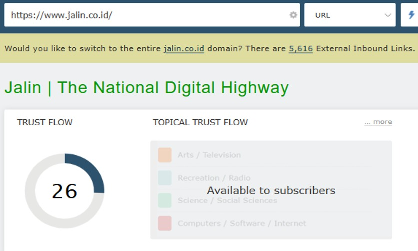 Majestic Trust Flow for jalin.co.id after Arfadia - TF 22, exceeding the target of 20