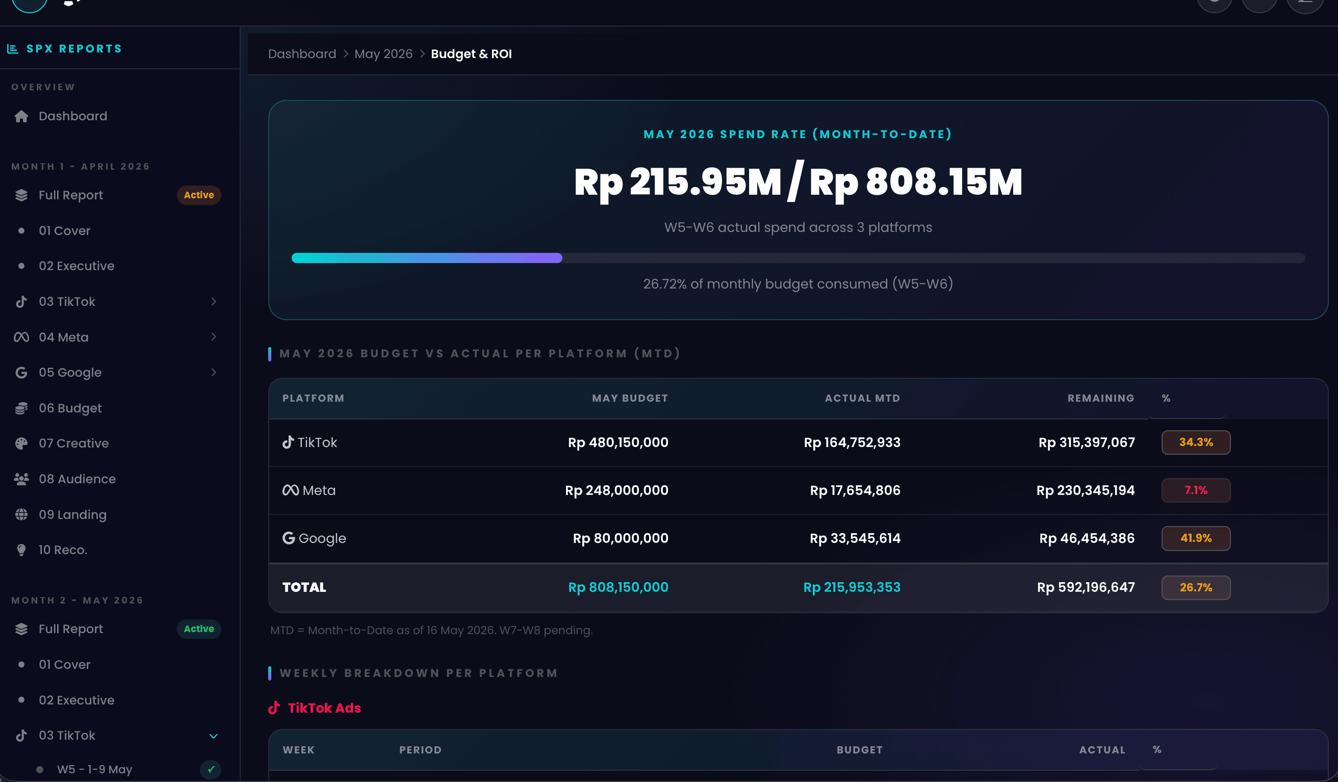 Arfadia live reporting dashboard, budget versus actual spend by platform