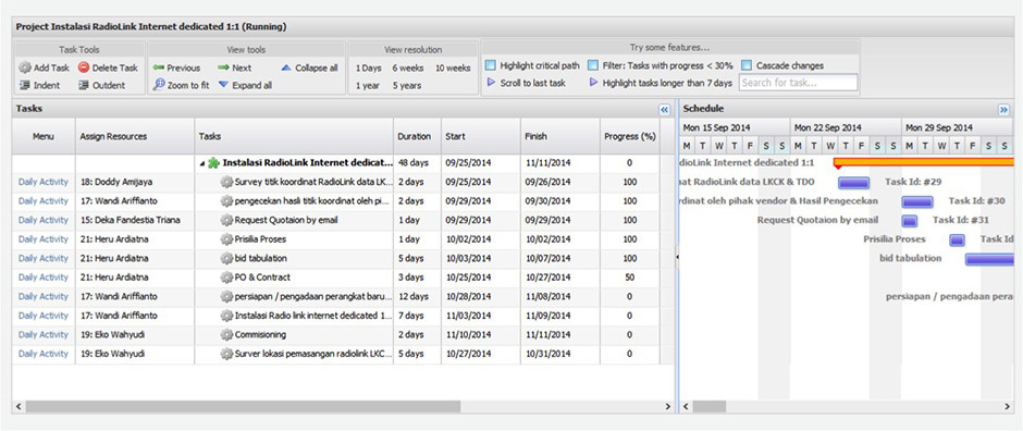 Arfadia Project Management Tools Module Feature – Gantt Chart