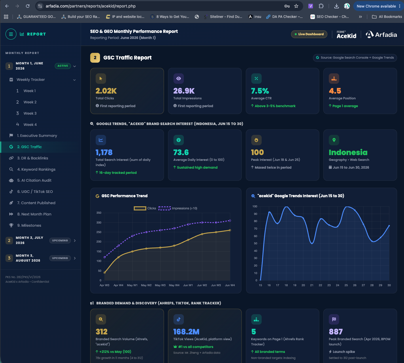 Arfadia live reporting dashboard, organic search performance section